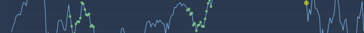 Libra Investment Services Chart on https://www.libra-is.com/